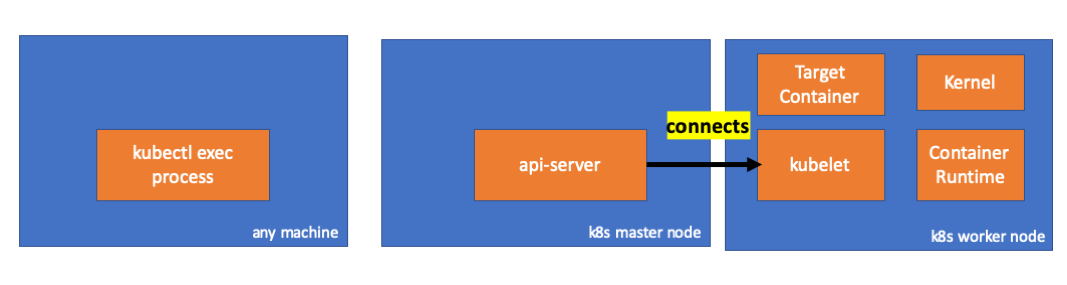 kubernetes-kubectl-z-s-k-s-records