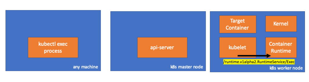 kubelet-to-container-runtime